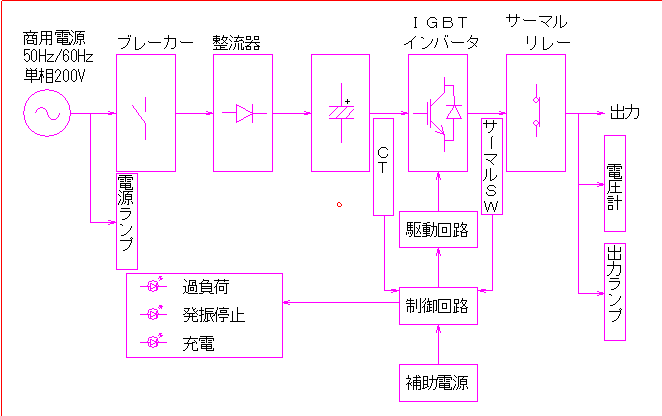 3相入力インバーター AT5-2200X 単相 2200W モーターインバーター 単相